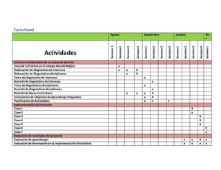 Carta Gantt 
Agosto Septiembre octubre No 
v 
Actividades 
Semana 1 
Semana 2 
Semana 3 
Semana 4 
Semana 1 
Semana 2 
Semana 3 
Semana 4 
Semana 1 
Semana 2 
Semana 3 
Semana 4 
Semana 1 
Inicio en la elaboración de un proyecto de Aula 
Inicio de la Práctica en el colegio Mundo Mágico x 
Elaboración de Diagnóstico de intereses x x X 
Elaboración de Diagnósticos disciplinares x X 
Toma de Diagnostico de intereses x 
Revisión de diagnóstico de intereses x 
Toma de diagnósticos disciplinares x 
Revisión de diagnósticos disciplinares x 
Revisión de Bases Curriculares x x x X 
Formulación de Objetivos de Aprendizaje Integrados x X 
Planificación de Actividades x x x 
Implementación del Proyecto 
Clase 1 X 
Clase 2 x 
Clase 3 X 
Clase 4 X 
Clase 5 X 
Clase 6 X 
Clase 7 x 
Evaluación de resultados del proyecto 
Evaluación de aprendizajes x x X x 
Evaluación de desempeño en la implementación (Portafolio) x x x x 
 