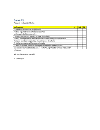 Anexo 13 
Pauta de evaluación Afiche. 
Indicadores L ML PL 
Expresa creativamente lo aprendido 
Trabaja alguna técnica artística especifica 
Utiliza variedad de materiales 
Organiza de distinta manera el lugar de trabajo. 
Trabaja concepto de los derechos del niño en su composición artística 
Toma en cuenta el propósito y el destinatario del afiche 
El afiche cumple con el formato solicitado 
El tema y las ideas planteadas son pertinentes a la tarea solicitada 
Expresa con claridad lo trabajado en el afiche, significado, formas, motivación. 
L: logrado 
ML: medianamente logrado 
PL: por lograr 
 