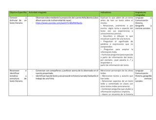 Objetivo Especifico Actividad integrada Indicadores Asignaturas 
integradas 
Conocer y 
disfrutar de un 
texto literario. 
- Observan video mediante la proyección del cuento Niña Bonita (Libro 
álbum acerca de la diversidad de razas) 
- https://www.youtube.com/watch?v=8ZxRWJ9aoGs 
Explican lo que saben de un tema 
antes de leer un texto sobre el 
mismo. 
› Relacionan, oralmente o por 
escrito, algún tema o aspecto del 
texto con sus experiencias o 
conocimientos previos. 
› Describen o dibujan lo que 
visualizan a partir de una lectura. 
› Preguntan el significado de 
palabras o expresiones que no 
comprenden. 
› Preguntan para ampliar la 
información leída. 
› Formulan preguntas para especular 
a partir de información del texto, 
por ejemplo, ¿qué pasaría si…? y 
responden a 
partir de información del texto. 
Lenguaje y 
Comunicación 
Historia, 
Geografía y 
ciencias sociales. 
Reconocer e 
identificar 
temática y 
estructura de 
texto literario. 
- Conversan con compañeros y profesor acerca de lo observado en el 
cuento proyectado. 
- Identifican tipo de texto y secuencia de la historia narrada mediante el 
trabajo de una ficha. 
Mencionan personajes de las obras 
leídas. 
› Mencionan textos y autores que 
han leído. 
› Relacionan aspectos de un texto 
leído y comentado en clases con 
otros textos leídos previamente. 
› Contestan preguntas que aluden a 
información explícita o implícita. 
› Hacen un recuento de la historia 
Lenguaje y 
Comunicación 
Historia, geografía 
y ciencias 
sociales. 
 