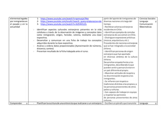 elementos legados 
por inmigrantes en 
el pasado y en la 
actualidad 
1- https://www.youtube.com/watch?v=qomsxjyt7Nw 
2- https://www.youtube.com/results?search_query=elaboracion+de 
3- https://www.youtube.com/watch?v=JkZh4VtclZs 
- Identifican aspectos culturales extranjeros presentes en la vida 
cotidiana a través de la observación de imágenes y conceptos tales 
como inmigración, origen, heredar, colonia, mediante una clase 
expositiva. 
- Desarrollan y comunican en una ficha de trabajo los conceptos 
adquiridos durante la clase expositiva. 
- Analiza y ordena datos proporcionados (Aproximación de números, 
distancia, conteo) 
- Presentan resultado de la ficha trabajada ante el curso. 
partir del aporte de inmigrantes de 
diversas naciones a lo largo del 
tiempo. 
› Nombran colonias extranjeras 
residentes en Chile. 
› Identifican ejemplos de comidas 
extranjeras de uso común en Chile. 
› Distinguen expresiones artísticas 
(música, arquitectura, etc.) 
Procedentes de naciones extranjeras 
que se han integrado a la sociedad 
chilena. 
› Identifican personas de origen 
extranjero que han aportado 
en diversos ámbitos de la cultura 
chilena. 
Desarrollan empatía frente a los 
inmigrantes, describiendo lo que 
pueden sentir y pensar al estar en 
un país diferente al propio. 
› Muestran actitudes de respeto y 
no discriminación respecto a los 
inmigrantes. 
› Se refieren con respeto a 
tradiciones distintas a las propias y a 
las personas provenientes de otros 
países y culturas. 
› Son capaces de trabajar en equipo 
y respetar las opiniones 
de personas provenientes de otras 
culturas. 
Ciencias Sociales 
Lenguaje y 
Comunicación 
Matemáticas 
Comprender y - Planifican la escritura de una entrevista que realizaran a un extranjero › Escriben un párrafo que transmite Lenguaje y 
 