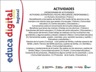 ACTIVIDADES
                         CRONOGRAMA DE ACTIVIDADES
      ACTIVIDAD | ESTRATEGIA | FECHA | RECURSOS | RESPONSABLE |
                          | | | Humano | Económico | Físico | |
      Sensibilización a los padres de familia | Por medio de los alumnos se les
    mandara una citación para que asistan a la escuela. | Febrero | Comunidad
                   educativa | 0 | Centro educativo. | Educadoras. |
         Conversamos sobre el conocimiento de la huerta (ideas previas).
      Beneficios que tienen las mismas | Charlas con los alumnos. | Febrero |
Estudiantes del centro educativo | 0 | Aulas del centro educativo. | Educadoras. |
     Adecuación del terreno | Este trabajo se realizara con los muchachos mas
grandecitos y algunos padres q deseen colaborar | Marzo | Comunidad educativa
 |0 | Herramientas (palas, azadón, machetes, pica, barretón) escobas y rastrillo. |
                                Educadora y estudiantes. |
 Siembra de la huerta | Convocar a los padres de familia y solicitar asesoría del
  SENA. | Abril | Técnico del SENA alumnos y padres de familia. | 0 | Semillas y
                             Heras. | Comunidad educativa |
 Limpieza y mantenimiento de la huerta | Se realiza con los alumnos y padres de
    familia | Mayo | Comunidad educativa | 0 | Huerta. | Comunidad educativa |
Cosecha de los productos. | Realizamos alguna comida con lo cosechado. | Junio
       | Comunidad educativa. | 0 | Productos de la huerta. | Educadoras. |
 