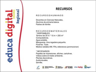 RECURSOS
RECURSOSHUMANOS

Docentes en Ciencias Naturales,
Alumnos de primaria básica
Padres de familia


R E C U R S O S MATE R IALE S
* DISPONIBLES
Terreno de 20 m * 10 m = 200 m²
Computadoras.
Agua potable.
Mangueras. Una regadera pequeña.
Pizarras. Tizas.
Medios radiales AM, FM y televisivos (promocionar)

* NECESARIOS
Papeles de impresiones, afiches, cartulinas.
Videos sobre el medio ambiente.
Plantas decorativas.
Audiovisuales.
Semilla.
 
