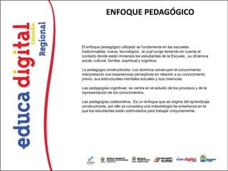 ENFOQUE PEDAGÓGICO


El enfoque pedagógico utilizado se fundamenta en las escuelas:
tradicionalista, nueva, tecnológica , la cual surge teniendo en cuenta el
contexto donde están inmersos los estudiantes de la Escuela , su dinámica
social, cultural, familiar, espiritual y cognitiva.

La pedagogía constructivista: Los alumnos construyen el conocimiento
interpretando sus experiencias perceptivas en relación a su conocimiento
previo, sus estructurales mentales actuales y sus creencias.

Las pedagogías cognitivas: se centra en el estudio de los procesos y de la
representación de los conocimientos.

Las pedagogías colaborativa : Es un enfoque que se origina del aprendizaje
constructivista, por ello se considera una metodología de enseñanza en la
que los estudiantes están estimulados para trabajar conjuntamente.
 