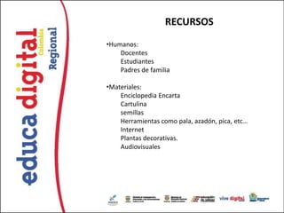 RECURSOS
•Humanos:
    Docentes
    Estudiantes
    Padres de familia

•Materiales:
    Enciclopedia Encarta
    Cartulina
    semillas
    Herramientas como pala, azadón, pica, etc…
    Internet
    Plantas decorativas.
    Audiovisuales
 