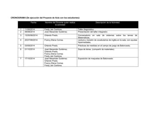CRONOGRAMA (De ejecución del Proyecto de Aula con los estudiantes): 
Fecha Nombre del Docente quien realiza 
la actividad 
Descripción de la Actividad 
1 11/06/2014 Fredy Jair Cardona. Taller diagnóstico. 
2 06/08/2014 José Alexander Gutiérrez. Presentación del taller integrador. 
3 13/20/08/2014 Orlando Prado. Conversatorio en sala de sistemas sobre los temas de 
Matemáticas. 
4 20/27/08/2014 Francy Elena Correa. Lectura y revisión de vocabularios de inglés en la sala, con ayudas 
hipermediales. 
5 03/09/2014 Orlando Prado. Prácticas de medidas en el campo de juego de Baloncesto. 
6 01/10/2014 José Alexander Gutiérrez. 
Orlando Prado. 
Francy Elena Correa. 
Fredy Jair Cardona. 
Sopa de letras. (compartir de materiales) 
7 17/10/2014 José Alexander Gutiérrez. 
Orlando Prado. 
Francy Elena Correa. 
Fredy Jair Cardona. 
Exposición de maquetas de Baloncesto 
