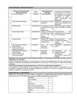 APLICACIÓN DEL PROYECTO DE AULA 
Nombre del Docente quien 
realiza la actividad 
Fecha 
Descripción de la 
Actividad 
Resultado de la Actividad 
1 
Fredy Jair Cardona. 11/06/2014 Taller diagnóstico. Conocimientos no precisos 
de medida de conversión, 
vocabulario en inglés y 
datos importantes del 
Basquetbol. 
2 
José Alexander Gutiérrez. 06/08/2014 Presentación del taller 
integrador. 
Motivación y aceptación por 
parte de los estudiantes del 
grado 9-B. 
3 
Orlando Prado. 13/20/08/2014 Conversatorio en sala 
de sistemas sobre los 
temas de 
Matemáticas. 
Inquietudes sobre medidas, 
áreas y unidades de medida 
4 
Francy Elena Correa. 20/27/08/2014 Lectura y revisión de 
vocabularios de inglés 
en la sala, con 
ayudas 
hipermediales. 
Reconocimiento del 
vocabulario del Baloncesto 
en el uso cotidiano 
5 
Orlando Prado. 03/09/2014 Prácticas de medidas 
en el campo de juego 
de Baloncesto. 
Desconocimiento de 
conceptos geométricos. 
Trabajo en equipo 
colaborativo 
6 
José Alexander Gutiérrez. 
Orlando Prado. 
Francy Elena Correa. 
Fredy Jair Cardona. 
01/10/2014 Sopa de letras. 
(compartir de 
materiales) 
Integración y participación 
activa. 
7 
José Alexander Gutiérrez. 
Orlando Prado. 
Francy Elena Correa. 
Fredy Jair Cardona. 
17/10/2014 Exposición de 
maquetas de 
Baloncesto 
Creatividad, uso de 
material reciclable. 
Manifestación del 
aprendizaje a través de la 
artística. 
Resultados de la evaluación de conocimientos posterior a la ejecución del proyecto de aula y que fue 
aplicada por los docentes.. 
Luego de la ejecución del proyecto se pudo evidenciar la eficacia de estrategias tales como las aplicadas aquí; 
también la motivación generalizada de los estudiantes con el uso de las Tic para adquirir en un 80% los contenidos 
enseñados. 
¿Cuál es su percepción de esta experiencia en el proceso de mejoramiento educativo? 
Es importante la transversalidad en los proyectos ya que genera actitud receptiva y participativa en los 
estudiantes, posibilitando mejores resultados académicos. Igualmente se vivencia un ambiente más tranquilo 
basado en tolerancia y respeto hacia el otro. 
REGISTROS DE LA EXPERIENCIA 
Medios que los docentes usan para realizar divulgación y retroalimentación del experiencia educativa del 
proyecto de aula con TIC:(Marque con una X los medios utilizados para su divulgación) 
Facebook x 
Foro Temático 
Wiki 
Red Social x 
Red virtual de Educadores 
Bitacora y/o Portafolio Digital 
Eduteka 
Blog 
 