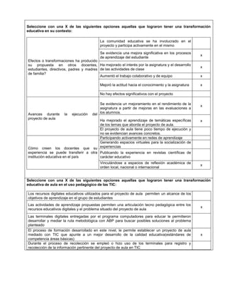 Seleccione con una X de las siguientes opciones aquellas que lograron tener una transformación 
educativa en su contexto: 
Efectos o transformaciones ha producido 
su propuesta en otros docentes, 
estudiantes, directivos, padres y madres 
de familia? 
La comunidad educativa se ha involucrado en el 
proyecto y participa activamente en el mismo 
Se evidencia una mejora significativa en los procesos 
de aprendizaje del estudiante 
x 
Ha mejorado el interés por la asignatura y el desarrollo 
de las actividades de clase 
x 
Aumentó el trabajo colaborativo y de equipo x 
Mejoró la actitud hacia el conocimiento y la asignatura x 
No hay efectos significativos con el proyecto 
Avances durante la ejecución del 
proyecto de aula 
Se evidencia un mejoramiento en el rendimiento de la 
asignatura a partir de mejoras en las evaluaciones a 
los alumnos. 
x 
Ha mejorado el aprendizaje de temáticas específicas 
de los temas que aborda el proyecto de aula. 
x 
El proyecto de aula tiene poco tiempo de ejecución y 
no se evidencian avances concretos. 
Cómo creen los docentes que su 
experiencia se puede transferir a otra 
institución educativa en el país 
Participando activamente en redes de aprendizaje 
Generando espacios virtuales para la socialización de 
experiencias 
Publicando la experiencia en revistas científicas de 
carácter educativo 
Vinculándose a espacios de reflexión académica de 
orden local, nacional o internacional 
x 
Seleccione con una X de las siguientes opciones aquellas que lograron tener una transformación 
educativa de aula en el uso pedagógico de las TIC: 
Los recursos digitales educativos utilizados para el proyecto de aula permiten un alcance de los 
objetivos de aprendizaje en el grupo de estudiantes 
Las actividades de aprendizaje propuestas permiten una articulación tecno pedagógica entre los 
recursos educativos digitales y el problema situado del proyecto de aula 
x 
Las terminales digitales entregadas por el programa computadores para educar le permitieron 
desarrollar y mediar la ruta metodológica con ABP para buscar posibles soluciones al problema 
planteado 
El proceso de formación desarrollado en este nivel, le permite establecer un proyecto de aula 
mediado con TIC que apunte a un mejor desarrollo de la calidad educativa(estándares de 
competencia áreas básicas) 
x 
Durante el proceso de recolección se empleó o hizo uso de los terminales para registro y 
recolección de la información pertinente del proyecto de aula en TIC 
 