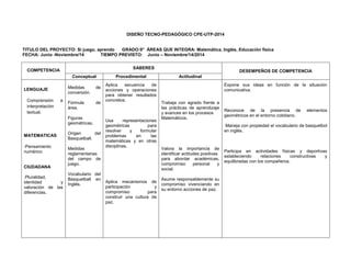 DISEÑO TECNO-PEDAGÓGICO CPE-UTP-2014 
TITULO DEL PROYECTO: Si juego, aprendo GRADO:9° ÁREAS QUE INTEGRA: Matemática, Inglés, Educación física 
FECHA: Junio -Noviembre/14 TIEMPO PREVISTO: Junio – Noviembre/14/2014 
COMPETENCIA 
SABERES 
DESEMPEÑOS DE COMPETENCIA 
Conceptual Procedimental Actitudinal 
LENGUAJE 
Comprensión e 
interpretación 
textual. 
MATEMATICAS 
-Pensamiento 
numérico 
CIUDADANA 
.Pluralidad, 
identidad y 
valoración de las 
diferencias. 
Medidas de 
conversión. 
Fórmula de 
área. 
Figuras 
geométricas. 
Origen del 
Basquetball. 
Medidas 
reglamentarias 
del campo de 
juego. 
Vocabulario del 
Basquetball en 
Inglés. 
Aplica secuencia de 
acciones y operaciones 
para obtener resultados 
concretos. 
Usa representaciones 
geométricas para 
resolver y formular 
problemas en las 
matemáticas y en otras 
disciplinas. 
Aplica mecanismos de 
participación y 
compromiso para 
construir una cultura de 
paz. 
Trabaja con agrado frente a 
las prácticas de aprendizaje 
y avances en los procesos 
Matemáticos. 
Valora la importancia de 
identificar actitudes positivas 
para abordar académicas, 
compromiso personal y 
social. 
Asume responsablemente su 
compromiso vivenciando en 
su entorno acciones de paz. 
Expone sus ideas en función de la situación 
comunicativa. 
Reconoce de la presencia de elementos 
geométricos en el entorno cotidiano. 
Maneja con propiedad el vocabulario de basquetbol 
en inglés. 
Participa en actividades físicas y deportivas 
estableciendo relaciones constructivas y 
equilibradas con los compañeros. 
 