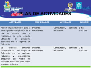 PLAN DE ACTIVIDADES
         ACTIVIDADES                 RESPONSABLES        MATERIALES          DURACION


Reunir en grupos de dos para la    Docente,         Computador,   software 3 días
investigación y ampliación de lo   estudiantes.     educativo.             1 – 3 oct.
que se necesita para la
realización de este estudio
utilizando      el     programa
educativo de las regiones de
Colombia.
Se       evaluara       armando    Docente,         Computador,   software 2 día
rompecabezas del mapa de           estudiantes.     educativo.             4 – 5 oct.
Colombia con las regiones
naturales     y    respondiendo
preguntas por medio del
software educativo para medir
sus conocimientos.
 