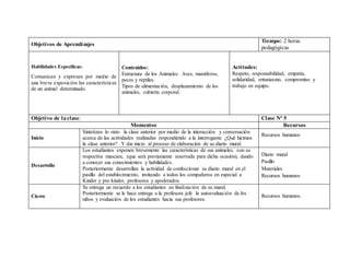 Objetivos de Aprendizajes
Tiempo: 2 horas
pedagógicas
Habilidades Específicas:
Comunican y expresan por medio de
una breve exposición las características
de un animal determinado.
Contenidos:
Estructura de los Animales: Aves, mamíferos,
peces y reptiles.
Tipos de alimentación, desplazamiento de los
animales, cubierta corporal.
Actitudes:
Respeto, responsabilidad, empatía,
solidaridad, entusiasmo, compromiso y
trabajo en equipo.
Objetivo de laclase: Clase Nº 5
Momentos Recursos
Inicio
Sintetizan lo visto la clase anterior por medio de la interacción y conversación
acerca de las actividades realizadas respondiendo a la interrogante ¿Qué hicimos
la clase anterior? Y dar inicio al proceso de elaboración de su diario mural.
Recursos humanos
Desarrollo
Los estudiantes exponen brevemente las características de sus animales, con su
respectiva mascara, (que será previamente reservada para dicha ocasión), dando
a conocer sus conocimientos y habilidades.
Posteriormente desarrollan la actividad de confeccionar su diario mural en el
pasillo del establecimiento, invitando a todos los compañeros en especial a
Kinder y pre-kinder, profesores y apoderados.
Diario mural
Pasillo
Materiales
Recursos humanos
Cierre
Se entrega un recuerdo a los estudiantes en finalización de su mural.
Posteriormente se le hace entrega a la profesora jefe la autoevaluación de los
niños y evaluación de los estudiantes hacia sus profesores.
Recursos humanos.
 