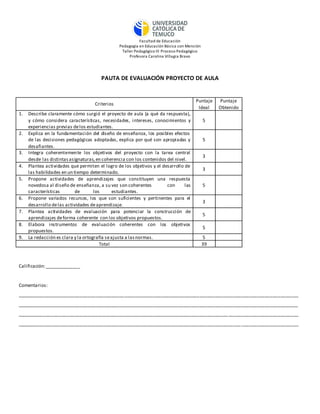 Facultad de Educación
Pedagogía en Educación Básica con Mención
Taller Pedagógico III Proceso Pedagógico
Profesora Carolina Villagra Bravo
PAUTA DE EVALUACIÓN PROYECTO DE AULA
Criterios
Puntaje
Ideal
Puntaje
Obtenido
1. Describe claramente cómo surgió el proyecto de aula (a qué da respuesta),
y cómo considera características, necesidades, intereses, conocimientos y
experiencias previas delos estudiantes.
5
2. Explica en la fundamentación del diseño de enseñanza, los posibles efectos
de las decisiones pedagógicas adoptadas, explica por qué son apropiadas y
desafiantes.
5
3. Integra coherentemente los objetivos del proyecto con la tarea central
desde las distintasasignaturas,en coherencia con los contenidos del nivel.
3
4. Plantea actividades que permiten el logro de los objetivos y el desarrollo de
las habilidades en un tiempo determinado.
3
5. Propone actividades de aprendizajes que constituyen una respuesta
novedosa al diseño de enseñanza, a su vez son coherentes con las
características de los estudiantes.
5
6. Propone variados recursos, los que son suficientes y pertinentes para el
desarrollo delas actividades deaprendizaje.
3
7. Plantea actividades de evaluación para potenciar la construcción de
aprendizajes deforma coherente con los objetivos propuestos.
5
8. Elabora instrumentos de evaluación coherentes con los objetivos
propuestos.
5
9. La redacción es clara y la ortografía seajusta a lasnormas. 5
Total 39
Calificación:______________
Comentarios:
____________________________________________________________________________________________________________
____________________________________________________________________________________________________________
____________________________________________________________________________________________________________
____________________________________________________________________________________________________________
 