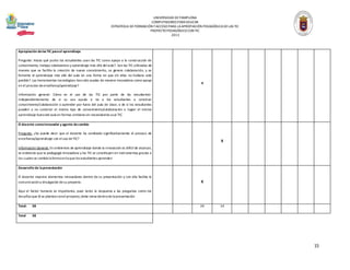 UNIVERSIDAD DE PAMPLONA
COMPUTADORES PARA EDUCAR
ESTRATEGIA DE FORMACIÓN Y ACCESO PARA LA APROPIACIÓN PEDAGÓGICA DE LAS TIC
PROYECTO PEDAGÓGICO CON TIC
2013

Apropiación de las TIC para el aprendizaje
Pregunta: Hasta qué punto los estudiantes usan las TIC como apoyo a la construcción de
conocimiento, trabajo colaborativo y aprendizaje más allá del aula?. Son las TIC utilizadas de
manera que se facilite la creación de nuevo conocimiento, se genere colaboración, y se
fomente el aprendizaje más allá del aula en una forma en que sin ellas no hubiera sido
posible?. Las herramientas tecnológicas han sido usadas de manera innovadora como apoyo
en el proceso de enseñanza/aprendizaje?

x

Información general: Cómo es el uso de las TIC por parte de los estudiantes independientemente de si su uso ayuda o no a los estudiantes a construir
conocimiento/colaboración o aprender por fuera del aula de clase; o de si los estudiantes
pueden o no construir el mismo tipo de conocimiento/colaboración o lograr el mismo
aprendizaje fuera del aula en formas similares sin necesidad de usar TIC

El docente como innovador y agente de cambio
Pregunta: ¿Se puede decir que el docente ha cambiado significativamente el proceso de
enseñanza/aprendizaje con el uso de TIC?

X

Información General: En ambientes de aprendizaje donde la innovación es difícil de alcanzar,
se evidencia que la pedagogía innovadora y las TIC se constituyen en instrumentos gracias a
los cuales se cambia la forma en la que los estudiantes aprenden
Desarrollo de la presentación
El docente muestra elementos innovadores dentro de su presentación y con ella facilita la
comunicación y divulgación de su proyecto.

X

Aquí el factor humano es importante, pues tanto la respuesta a las preguntas como los
desafíos que él se plantee con el proyecto, debe verse dentro de la presentación
Total:

38

Total

24

14

38

15

 