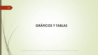 GRÁFICOS Y TABLAS
VIAJANDO CON LAS TIC´S POR LOS GRADOS 3° 4° Y 5° DIPLOMADO DE COMPUTADORES PARA EDUCAR ATRATO - CHOCÓ 2014
23
 