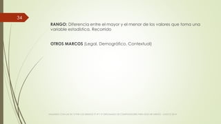 RANGO: Diferencia entre el mayor y el menor de los valores que toma una
variable estadística. Recorrido
OTROS MARCOS (Legal, Demográfico, Contextual)
VIAJANDO CON LAS TIC´S POR LOS GRADOS 3° 4° Y 5° DIPLOMADO DE COMPUTADORES PARA EDUCAR ATRATO - CHOCÓ 2014
34
 