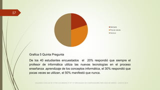 VIAJANDO CON LAS TIC´S POR LOS GRADOS 3° 4° Y 5° DIPLOMADO DE COMPUTADORES PARA EDUCAR ATRATO - CHOCÓ 2014
57
Siempre
Pocas veces
Nunca
Grafica 5 Quinta Pregunta
De los 40 estudiantes encuestados el 20% respondió que siempre el
profesor de informática utiliza las nuevas tecnologías en el proceso
enseñanza .aprendizaje de los conceptos informática, el 30% respondió que
pocas veces se utilizan, el 50% manifestó que nunca.
 