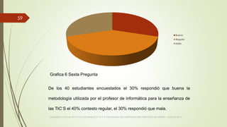 VIAJANDO CON LAS TIC´S POR LOS GRADOS 3° 4° Y 5° DIPLOMADO DE COMPUTADORES PARA EDUCAR ATRATO - CHOCÓ 2014
59
Bueno
Regular
Malo
De los 40 estudiantes encuestados el 30% respondió que buena la
metodología utilizada por el profesor de informática para la enseñanza de
las TIC´S el 40% contesto regular, el 30% respondió que mala.
Grafica 6 Sexta Pregunta
 