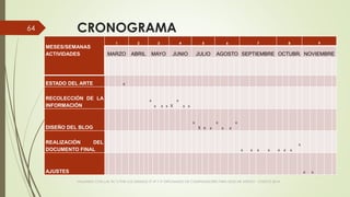 CRONOGRAMA
MESES/SEMANAS
ACTIVIDADES
1 2 3 4 5 6 7 8 9
MARZO ABRIL MAYO JUNIO JULIO AGOSTO SEPTIEMBRE OCTUBRE NOVIEMBRE
ESTADO DEL ARTE x
RECOLECCIÓN DE LA
INFORMACIÓN
x
x x x X
x
x x
DISEÑO DEL BLOG
x
X x x
x
x x
x
REALIZACIÓN DEL
DOCUMENTO FINAL x x x x x x x
x
AJUSTES x x
VIAJANDO CON LAS TIC´S POR LOS GRADOS 3° 4° Y 5° DIPLOMADO DE COMPUTADORES PARA EDUCAR ATRATO - CHOCÓ 2014
64
 