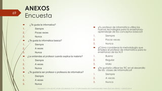 ANEXOS
Encuesta
 ¿Te gusta la informatica?
1. Siempre
2. Pocas veces
3. Nunca
 ¿Te gusta la informática basica?
1. Siempre
2. A veces
3. Nunca
 ¿Le entiendes al profesor cuando explica la materia?
1. Siempre
2. A veces
3. Nunca
 ¿Te gustaría ser profesor o profesora de informatica?
1. Siempre
2. A veces
3. Nunca
 ¿Tu profesor de informática utiliza las
nuevas tecnologías para la enseñanza-
aprendizaje de los conceptos básicos?
1. Siempre
2. Pocas veces
3. Nunca
 ¿Cómo consideras la metodología que
emplea el profesor de informática para la
enseñanza de las tic?
1. Buena
2. Regular
3. Mala
 ¿Te gustaría utilizar las TIC en el desarrollo
de las clases de informatica?
1. Siempre
2. A veces
3. Nunca
VIAJANDO CON LAS TIC´S POR LOS GRADOS 3° 4° Y 5° DIPLOMADO DE COMPUTADORES PARA EDUCAR ATRATO - CHOCÓ 2014
69
 