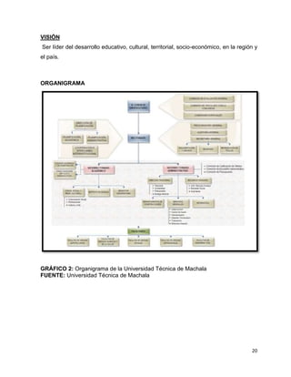 VISIÓN 
Ser líder del desarrollo educativo, cultural, territorial, socio-económico, en la región y 
el país. 
20 
ORGANIGRAMA 
GRÁFICO 2: Organigrama de la Universidad Técnica de Machala 
FUENTE: Universidad Técnica de Machala 
 