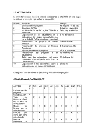 2.5 METODOLOGIA

El proyecto tiene dos fases: la primera corresponde al año 2008, en esta etapa
se elabora el proyecto y se realiza la planeación.

Numero      Actividad                                     Tiempo
1           Elaboración del proyecto                      15 de junio- 15 de Nov
2           Diseño de la Wiki                             Octubre y Noviembre
3           Implementación de la pagina Web de la         Octubre y Noviembre
            Institución
4           Capacitacion de los educadores en la          6 -10 de Octubre
            elaboración de mapas conceptuales por
            parte de la U. Eafit y manejo de cmap tooll
5           Presentación del proyecto al consejo          3 de diciembre
            directivo
6           Presentación del proyecto al Consejo          5 de diciembre. Del
            Académico
7           Ajustes pertinentes al proyecto               12 a 14 enero del
8           Presentación     del    proyecto   a    los   15 de enero del
            educadores
9           Taller con los educadores del grado           16 de Enero del
            preescolar y tercero de la sede Juan de
            Dios Aranzazu.
10          Capacitación a los estudiantes sobre la       Enero de
            elaboración de los mapas conceptuales


La segunda fase se realiza la ejecución y evaluación del proyecto


CRONOGRAMA DE ACTIVIDADES


Actividad           En   Feb   Mar    Abri   May   Jun    Jul   Ago   Sept      Oct.
                    e.   .     .      l      .     .      .     .     .
Elaboración del
proyecto
Sensibilización     X
Taller         de        X     X      X      X     X      X     X     X         X
literatura infantil
en la sala de
computadores
Rincón         de        X     X      X      X     X      X     X     X         X
lectura en el
aula de clase
Lectura       oral       X     X      X      X     X      X     X     X         X
diaria por parte
del educador
Lectura                  X     X      X      X     X      X     X     X         X
silenciosa      la
 