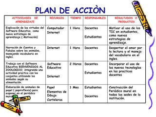 Proyecto de aula colegio antonio nariño | PPT