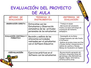 Proyecto de aula colegio antonio nariño | PPT