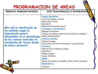 Proyecto de aula colegio antonio nariño | PPT