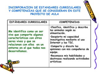 Proyecto de aula colegio antonio nariño | PPT