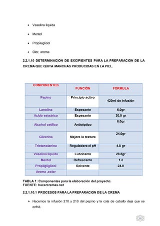 46
 Vaselina liquida
 Mentol
 Propileglicol
 Olor, aroma
2.2.1.10 DETERMINACION DE EXCIPIENTES PARA LA PREPARACION DE LA
CREMA QUE QUITA MANCHAS PRODUCIDAS EN LA PIEL.
TABLA 1: Componentes para la elaboración del proyecto.
FUENTE: hacercremas.net
2.2.1.10.1 PROCESOS PARA LA PREPARACION DE LA CREMA
 Hacemos la infusión 210 y 210 del pepino y la cola de caballo deja que se
enfrié.
COMPONENTES
FUNCIÓN FORMULA
Pepino Principio activo
420ml de infusión
Lanolina Espesante 6.0gr
Acido esteárico Espesante 30.0 gr
Alcohol cetílico Antiséptico
6.0gr
Glicerina Mejora la textura
24.0gr
Trietanolanina Reguladora el pH 4.8 gr
Vaselina liquida Lubricante 28.8gr
Mentol Refrescante 1.2
Propilgliglicol Solvente 24.0
Aroma ,color
 