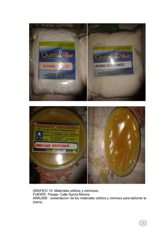 59
GRAFICO 14: Materiales sólidos y cremosos
FUENTE: Pasaje- Calle Garcia Moreno
ANÁLISIS: presentacion de los materiales solidos y cremoso para elaborar la
crema.
 
