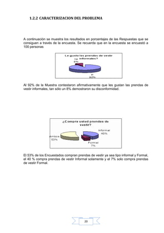 1.2.2 CARACTERIZACION DEL PROBLEMA

A continuación se muestra los resultados en porcentajes de las Respuestas que se
consiguen a través de la encuesta. Se recuerda que en la encuesta se encuestó a
100 personas

Al 92% de la Muestra contestaron afirmativamente que les gustan las prendas de
vestir informales, tan sólo un 8% demostraron su disconformidad.

El 53% de los Encuestados compran prendas de vestir ya sea tipo informal y Formal,
el 40 % compra prendas de vestir Informal solamente y el 7% solo compra prendas
de vestir Formal.

20

 