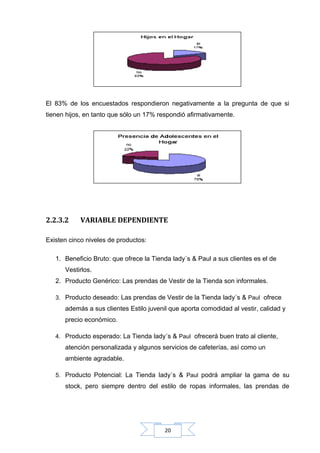 El 83% de los encuestados respondieron negativamente a la pregunta de que si
tienen hijos, en tanto que sólo un 17% respondió afirmativamente.

2.2.3.2

VARIABLE DEPENDIENTE

Existen cinco niveles de productos:
1. Beneficio Bruto: que ofrece la Tienda lady´s & Paul a sus clientes es el de
Vestirlos.
2. Producto Genérico: Las prendas de Vestir de la Tienda son informales.
3. Producto deseado: Las prendas de Vestir de la Tienda lady´s & Paul ofrece

además a sus clientes Estilo juvenil que aporta comodidad al vestir, calidad y
precio económico.
4. Producto esperado: La Tienda lady´s & Paul ofrecerá buen trato al cliente,

atención personalizada y algunos servicios de cafeterías, así como un
ambiente agradable.
5. Producto Potencial: La Tienda lady´s & Paul podrá ampliar la gama de su

stock, pero siempre dentro del estilo de ropas informales, las prendas de

20

 