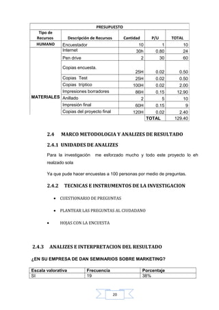 PRESUPUESTO
Tipo de
Recursos
HUMANO

Descripción de Recursos

Cantidad

Encuestador
Internet

TOTAL

10
30h

0.02

0.50

0.02

2.00

0.15

12.90

5

10

60H

0.15

9

120H

Copias del proyecto final

0.50

2

Impresión final

0.02

86H

Impresiones borradores
MATERIALES Anillado

60

100H

Copias tríptico

30

25H

Copias Test

10
24

25H

Copias encuesta.

1
0.80

2

Pen drive

2.4

P/U

0.02
TOTAL

2.40
129.40

MARCO METODOLOGIA Y ANALIZES DE RESULTADO

2.4.1 UNIDADES DE ANALIZES
Para la investigación

me esforzado mucho y todo este proyecto lo eh

realzado sola
Ya que pude hacer encuestas a 100 personas por medio de preguntas.

2.4.2

TECNICAS E INSTRUMENTOS DE LA INVESTIGACION

• CUESTIONARIO DE PREGUNTAS
• PLANTEAR LAS PREGUNTAS AL CIUDADANO
•

2.4.3

HOJAS CON LA ENCUESTA

ANALIZES E INTERPRETACION DEL RESULTADO

¿EN SU EMPRESA DE DAN SEMINARIOS SOBRE MARKETING?
Escala valorativa
SI

Frecuencia
19

Porcentaje
38%

20

 
