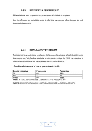 2.5.3

BENEFICIOS Y BENEFICIARIOS

El beneficio de esta propuesta es para mejorar el nivel de la empresa
Los beneficiarios en indudablemente la clientela ya que por ellos siempre se está
innovando la empresa

2.5.4

RESULTADOS Y EVIDENCIAS

Procesamiento y análisis de resultados de la encuesta aplicada a los trabajadores de
la empresa lady´s & Paul de Machala, en el mes de octubre del 2013, para evaluar el
nivel de satisfacción de los trabajadores con la charla recibida.
Considera interesante la charla que acaba de recibir.
Escala valorativa
SI
NO
Total

Frecuencia
48
2
50

Porcentaje
94%
6%
100%

TABLA 1: TABLA DE VALORES DE LA ENCUESTA N° 2; PREGUNTA N° 1
FUENTE: ENCUESTA APLICADA A LOS TRABAJADORES DE LA EMPRESA DE ROPA

20

 