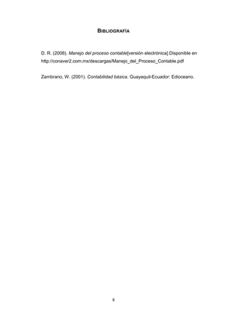 BIBLIOGRAFÍA

D. R. (2008). Manejo del proceso contable[versión electrónica].Disponible en
http://conaver2.com.mx/descargas/Manejo_del_Proceso_Contable.pdf

Zambrano, W. (2001). Contabilidad básica. Guayaquil-Ecuador: Edioceano.

8

 