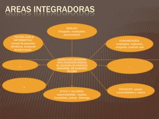 AREAS INTEGRADORAS
                                 IINGLES:
                           Ortografía ,vocabulario,
                               pronunciación
   , TECNOLOGIA E
     INFORMATICA:                                             HUMANIDADES:
 manejo de paquetes                                        vocabulario, redacción,
 ofimáticos, búsqueda                                      ortografía, tradición oral
     de información.


                          Las tics como herramienta
                         como herramienta didáctica
        .                en el proceso de enseñanza                     .
                         aprendizaje del vocabulario
                                   de ingles




            .
                                                             SOCIALES : países,
                             ETICA Y VALORES:               nacionalidades y cultura
                          responsabilidad, respeto,
                        honestidad, justicia , liderazgo
 