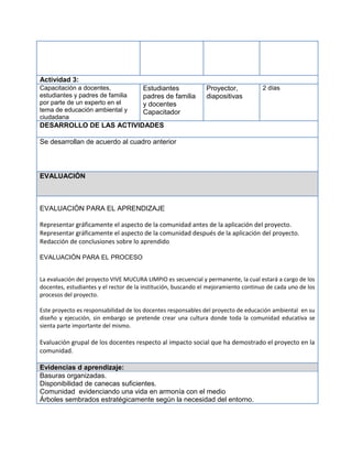Actividad 3:
Capacitación a docentes,               Estudiantes             Proyector,            2 días
estudiantes y padres de familia        padres de familia       diapositivas
por parte de un experto en el          y docentes
tema de educación ambiental y          Capacitador
ciudadana
DESARROLLO DE LAS ACTIVIDADES

Se desarrollan de acuerdo al cuadro anterior



EVALUACIÓN



EVALUACIÓN PARA EL APRENDIZAJE

Representar gráficamente el aspecto de la comunidad antes de la aplicación del proyecto.
Representar gráficamente el aspecto de la comunidad después de la aplicación del proyecto.
Redacción de conclusiones sobre lo aprendido

EVALUACIÓN PARA EL PROCESO


La evaluación del proyecto VIVE MUCURA LIMPIO es secuencial y permanente, la cual estará a cargo de los
docentes, estudiantes y el rector de la institución, buscando el mejoramiento continuo de cada uno de los
procesos del proyecto.

Este proyecto es responsabilidad de los docentes responsables del proyecto de educación ambiental en su
diseño y ejecución, sin embargo se pretende crear una cultura donde toda la comunidad educativa se
sienta parte importante del mismo.

Evaluación grupal de los docentes respecto al impacto social que ha demostrado el proyecto en la
comunidad.

Evidencias d aprendizaje:
Basuras organizadas.
Disponibilidad de canecas suficientes.
Comunidad evidenciando una vida en armonía con el medio
Árboles sembrados estratégicamente según la necesidad del entorno.
 