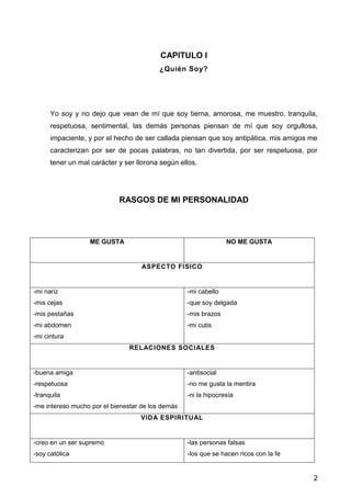2
CAPITULO I
¿Quién Soy?
Yo soy y no dejo que vean de mí que soy tierna, amorosa, me muestro, tranquila,
respetuosa, sentimental, las demás personas piensan de mí que soy orgullosa,
impaciente, y por el hecho de ser callada piensan que soy antipática, mis amigos me
caracterizan por ser de pocas palabras, no tan divertida, por ser respetuosa, por
tener un mal carácter y ser llorona según ellos.
RASGOS DE MI PERSONALIDAD
ME GUSTA NO ME GUSTA
ASPECTO FISICO
-mi nariz
-mis cejas
-mis pestañas
-mi abdomen
-mi cintura
-mi cabello
-que soy delgada
-mis brazos
-mi cutis
RELACIONES SOCIALES
-buena amiga
-respetuosa
-tranquila
-me intereso mucho por el bienestar de los demás
-antisocial
-no me gusta la mentira
-ni la hipocresía
VIDA ESPIRITUAL
-creo en un ser supremo
-soy católica
-las personas falsas
-los que se hacen ricos con la fe
 