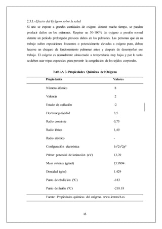 2.3.1.-Efectos del Oxígeno sobre la salud 
Si uno se expone a grandes cantidades de oxígeno durante mucho tiempo, se pueden 
producir daños en los pulmones. Respirar un 50-100% de oxígeno a presión normal 
durante un periodo prolongado provoca daños en los pulmones. Las personas que en su 
trabajo sufren exposiciones frecuentes o potencialmente elevadas a oxígeno puro, deben 
hacerse un chequeo de funcionamiento pulmonar antes y después de desempeñar ese 
trabajo. El oxígeno es normalmente almacenado a temperaturas muy bajas y por lo tanto 
se deben usar ropas especiales para prevenir la congelación de los tejidos corporales. 
TABLA 3. Propiedades Químicas del Oxígeno 
Propiedades Valores 
Número atómico 8 
Valencia 2 
Estado de oxidación -2 
Electronegatividad 3,5 
Radio covalente 0,73 
Radio iónico 1,40 
Radio atómico - 
Configuración electrónica 1s22s22p4 
Primer potencial de ionización (eV) 13,70 
Masa atómica (g/mol) 15.9994 
Densidad (g/ml) 1.429 
Punto de ebullición (ºC) -183 
Punto de fusión (ºC) -218.18 
Fuente: Propiedades químicas del oxígeno. www.lenntech.es 
15 
 