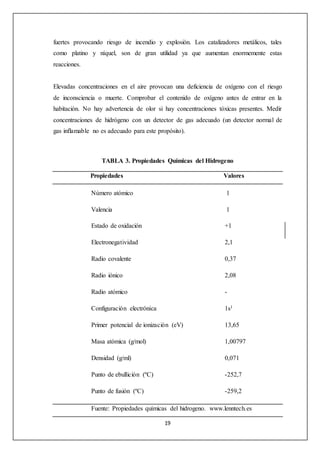 fuertes provocando riesgo de incendio y explosión. Los catalizadores metálicos, tales 
como platino y níquel, son de gran utilidad ya que aumentan enormemente estas 
reacciones. 
Elevadas concentraciones en el aire provocan una deficiencia de oxígeno con el riesgo 
de inconsciencia o muerte. Comprobar el contenido de oxígeno antes de entrar en la 
habitación. No hay advertencia de olor si hay concentraciones tóxicas presentes. Medir 
concentraciones de hidrógeno con un detector de gas adecuado (un detector normal de 
gas inflamable no es adecuado para este propósito). 
TABLA 3. Propiedades Químicas del Hidrogeno 
Propiedades Valores 
Número atómico 1 
Valencia 1 
Estado de oxidación +1 
Electronegatividad 2,1 
Radio covalente 0,37 
Radio iónico 2,08 
Radio atómico - 
Configuración electrónica 1s1 
Primer potencial de ionización (eV) 13,65 
Masa atómica (g/mol) 1,00797 
Densidad (g/ml) 0,071 
Punto de ebullición (ºC) -252,7 
Punto de fusión (ºC) -259,2 
Fuente: Propiedades químicas del hidrogeno. www.lenntech.es 
19 
 