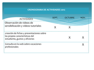 CRONOGRAMA DE ACTIVIDADES 2012
ACTIVIDADES
SEPT. OCTUBRE NOV.
Observación de videos de
sensibilización y videos tutoriales
X X
creación de fichas y presentaciones sobre
las propias características del
estudiante, gustos y aficiones X X
Consulta en la web sobre vocaciones
profesionales
X
 