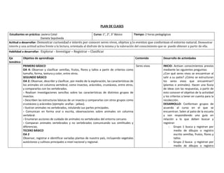 PLAN DE CLASES
Estudiantes en práctica: Javiera Cotal
Daniela Sepúlveda
Curso: 1°, 2°, 3° Básico Tiempo: 2 horas pedagógicas
Actitud a desarrollar: Demostrar curiosidad e interés por conocer seres vivos, objetos y/o eventos que conforman el entorno natural. Demostrar
interés y una actitud activa frente a la lectura, orientada al disfrute de la misma y la valoración del conocimiento que se puede obtener a partir de ella.
Habilidad a desarrollar: Explorar - Investigar – Registrar – Clasificar
Eje
temático
Objetivo de aprendizaje Contenido Desarrollo de actividades
PRIMERO BÁSICO
OA 4: Observar y clasificar semillas, frutos, flores y tallos a partir de criterios como
tamaño, forma, textura y color, entre otros.
SEGUNDO BÁSICO
OA 2: Observar, describir y clasificar, por medio de la exploración, las características de
los animales sin columna vertebral, como insectos, arácnidos, crustáceos, entre otros,
y compararlos con los vertebrados.
› Realizan investigaciones sencillas sobre las características de distintos grupos de
insectos.
› Describen las estructuras básicas de un insecto y compararlas con otros grupos como
crustáceos y arácnidos (ejemplo: arañas - jaibas).
› Ilustran animales no vertebrados, rotulando sus partes principales.
› Comunican en forma oral o escrita, observaciones sobre animales sin columna
vertebral.
› Enumeran acciones de cuidado de animales no vertebrados del entorno cercano.
› Comparan animales vertebrados y no vertebrados comunicando sus similitudes y
diferencias.
TECERO BÁSICO
OA 2
Observar, registrar e identificar variadas plantas de nuestro país, incluyendo vegetales
autóctonos y cultivos principales a nivel nacional y regional.
Seres vivos INICIO: Activan conocimientos previos
mediante las siguientes preguntas:
¿Con qué seres vivos se encuentran al
salir a su patio? ¿Cómo se estructuran
los seres vivos que encuentran?
(plantas o animales). Hacen una lluvia
de ideas con las respuestas, a partir de
esto conocen el objetivo de la actividad
y los criterios a tener en cuenta para la
recolección.
DESARROLLO: Conforman grupos de
acuerdo al curso en el que se
encuentran. Salen al patio de la escuela
y van respondiendo una guía en
relación a lo que deben buscar y
registrar:
- Grupo 1 busca y registran por
medio de dibujos o registro
escrito semillas, frutos, flores y
tallos
- Grupo 2 busca y registran por
medio de dibujos o registro
 