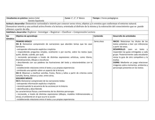 Estudiantes en práctica: Javiera Cotal
Daniela Sepúlveda
Curso: 1°, 2°, 3° Básico Tiempo: 2 horas pedagógicas
Actitud a desarrollar: Demostrar curiosidad e interés por conocer seres vivos, objetos y/o eventos que conforman el entorno natural.
Demostrar interés y una actitud activa frente a la lectura, orientada al disfrute de la misma y la valoración del conocimiento que se puede
obtener a partir de ella.
Habilidad a desarrollar: Explorar - Investigar – Registrar – Clasificar – Comprensión Lectora
Eje
temático
Objetivo de aprendizaje Contenido Desarrollo de actividades
PRIMERO BÁSICO
OA 8: Demostrar comprensión de narraciones que aborden temas que les sean
familiares:
› extrayendo información explícita e implícita
› respondiendo preguntas simples, oralmente o por escrito, sobre los textos (qué,
quién, dónde, cuándo, por qué)
› recreando personajes a través de distintas expresiones artísticas, como títeres,
dramatizaciones, dibujos o esculturas
› describiendo con sus palabras las ilustraciones del texto y relacionándolas con la
historia
› estableciendo relaciones entre el texto y sus propias experiencias
› emitiendo una opinión sobre un aspecto de la lectura.
OA 4: Observar y clasificar semillas, frutos, flores y tallos a partir de criterios como
tamaño, forma, textura y color, entre otros.
SEGUNDO BÁSICO
OA 5: Demostrar comprensión de las narraciones leídas:
› extrayendo información explícita e implícita
› reconstruyendo la secuencia de las acciones en la historia
› identificando y describiendo
las características físicas y sentimientos de los distintos personajes
› recreando, a través de distintas expresiones (dibujos, modelos tridimensionales u
otras), el ambiente en el que ocurre la acción
› estableciendo relaciones entre el texto y sus propias experiencias
Seres vivos INICIO: Relacionan los títulos de los
textos próximos a leer con inferencias
a partir de estos.
DESARROLLO: Leen un texto y
responden las guías entregadas a cada
grupo. Posteriormente cada estudiante
revisa la guía de otro compañero y la
evalúa.
CIERRE: Mediante un juego relacionan
imágenes sobre momentos, ambiente y
personajes presentes en los textos.
 