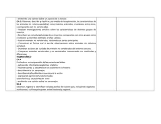 › emitiendo una opinión sobre un aspecto de la lectura
OA 2: Observar, describir y clasificar, por medio de la exploración, las características de
los animales sin columna vertebral, como insectos, arácnidos, crustáceos, entre otros,
y compararlos con los vertebrados.
› Realizan investigaciones sencillas sobre las características de distintos grupos de
insectos.
› Describen las estructuras básicas de un insecto y compararlas con otros grupos como
crustáceos y arácnidos (ejemplo: arañas - jaibas).
› Ilustran animales no vertebrados, rotulando sus partes principales.
› Comunican en forma oral o escrita, observaciones sobre animales sin columna
vertebral.
› Enumeran acciones de cuidado de animales no vertebrados del entorno cercano.
› Comparan animales vertebrados y no vertebrados comunicando sus similitudes y
diferencias.
TECERO BÁSICO
OA 4
Profundizar su comprensión de las narraciones leídas:
› extrayendo información explícita e implícita
› reconstruyendo la secuencia de las acciones en la historia
› describiendo a los personajes
› describiendo el ambiente en que ocurre la acción
› expresando opiniones fundamentadas
sobre hechos y situaciones del texto
› emitiendo una opinión sobre los personajes.
OA 2
Observar, registrar e identificar variadas plantas de nuestro país, incluyendo vegetales
autóctonos y cultivos principales a nivel nacional y regional.
 