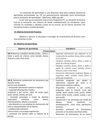 “La evaluación del aprendizaje es una dimensión clave para cualquier dominio de
aprendizaje personalizado. Las TIC son particularmente adecuadas como herramientas
para la evaluación del aprendizaje.” (Morrissey, 2008, pág. 84)
Es por esto que la evaluación final se hará integrando TIC. La utilización de tecleras
hará de la evaluación una instancia en donde inmediatamente los estudiantes vayan
mirando los resultados y dándose cuenta de los errores, así las futuras docentes irán
retroalimentando y resolviendo dudas.
VI. Objetivo General del Proyecto.
Observar y apreciar la naturaleza e investigar las características de distintos seres
vivos presentes en ella.
VII. Objetivos de Aprendizaje
Objetivos de aprendizaje Indicadores
Primero básico
OA 4 Observar y clasificar semillas, frutos, flores y
tallos a partir de criterios como tamaño, forma,
Textura y color, entre otros.
 Registran información que obtienen en la
recolección de semillas, frutos, flores y tallos
en el entorno.
 Clasifican semillas, frutos, flores y tallos a
partir de criterios propios.
 Clasifican semillas, frutos, flores y tallos a
partir de criterios como tamaño, forma,
textura y color, entre otros.
 Comunican información mediante dibujos o
esquemas sobre semillas, frutos flores y
tallos que recolectan.
OA 8: Demostrar comprensión de narraciones que
aborden temas
que les sean familiares:
› extrayendo información explícita e implícita
› respondiendo preguntas simples,
oralmente o por escrito, sobre los textos (qué,
quién, dónde, cuándo, por qué)
› recreando personajes a través de distintas
expresiones artísticas, como títeres,
dramatizaciones, dibujos o esculturas
› describiendo con sus palabras las ilustraciones del
texto y relacionándolas con la historia
› estableciendo relaciones
entre el texto y sus propias experiencias
› emitiendo una opinión sobre un aspecto de la
lectura
 Contestan preguntas que aluden a
información explícita del texto o a
información implícita evidente.
 Responden, oralmente o por escrito,
preguntas sobre la historia, como qué
sucede, quién realiza cierta acción, dónde
ocurre cierta acción, cuándo sucede, y por
qué sucede.
 Caracterizan a los personajes por medio de
dibujos, títeres, esculturas o
dramatizaciones, entre otras expresiones
artísticas.
 Describen oralmente las ilustraciones
presentes en los textos narrativos leídos.
 Relacionan las ilustraciones de los textos
 