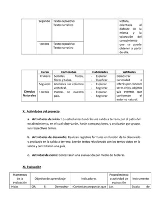 Segundo Texto expositivo
Texto narrativo
lectura,
orientada al
disfrute de la
misma y la
valoración del
conocimiento
que se puede
obtener a partir
de ella.
tercero Texto expositivo
Texto narrativo
Ciencias
Naturales
Curso Contenidos Habilidades Actitudes
Primero Semillas, frutos,
flores y tallos.
- Explorar
- Clasificar
Demostrar
curiosidad e
interés por conocer
seres vivos, objetos
y/o eventos que
conforman el
entorno natural.
Segundo Animales sin columna
vertebral.
- Explorar
- Registrar
Tercero Plantas de nuestro
país.
- Explorar
- Registrar
X. Actividades del proyecto
a. Actividades de inicio: Los estudiantes tendrán una salida a terreno por el patio del
establecimiento, en el cual observarán, harán comparaciones, y analizarán por grupos
sus respectivos temas.
b. Actividades de desarrollo: Realizan registros formales en función de lo observado
y analizado en la salida a terreno. Leerán textos relacionado con los temas vistos en la
salida y contestarán una guía.
c. Actividad de cierre: Contestarán una evaluación por medio de Tecleras.
XI. Evaluación
Momentos
de la
evaluación
Objetivo de aprendizaje Indicadores
Procedimiento
o actividad de
evaluación
Instrumento
Inicio OA 8: Demostrar › Contestan preguntas que Los Escala de
 