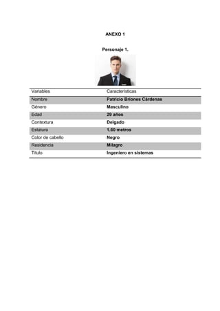 ANEXO 1

Personaje 1.

Variables

Características

Nombre

Patricio Briones Cárdenas

Género

Masculino

Edad

29 años

Contextura

Delgado

Estatura

1.60 metros

Color de cabello

Negro

Residencia

Milagro

Titulo

Ingeniero en sistemas

 