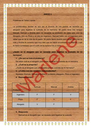 ANEXO 2

Problemas de Tablas Lógicas

La problemática familiar es que por el divorcio de mis padres se necesita un
abogado para legalizar la custodia de mi hermana. Mi padre tiene tres amigos
Manuel, Samuel y Andrés pero no recuerda su profesión de cada uno, uno es
Abogado, otro es Piloto y el otro es Ingeniero. Samuel hablo con el Ingeniero para
saber que es de la vida de mi padre. Mi padre llamo Andrés para saber cómo iba su
vida y Andrés le comento que muy bien que se había encontrado con Manuel y que
le había comentado que el vuelo de la mañana fue un éxito.

¿Quién es el abogado que se necesita para legalizar la custodia de mi
hermana?
1. ¿De qué se trata el problema?
De saber cuál es el abogado para poder legalizar la custodia de mi hermana
2. ¿Cuál es la pregunta?
¿Quién es el abogado que se necesita para la custodia de mi hermana?
3. ¿Cuáles son las variables independientes?
Nombres (Samuel, Manuel y Andrés) y profesión (Abogado, Piloto e Ingeniero)
4. Representación

Nombres
Samuel

Manuel

Andrés

Ingeniero

F

F

V

Piloto

F

V

F

Abogado

V

F

Profesión

5. Respuesta
Samuel es el Abogado que se necesita para legalizar la custodia

 
