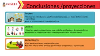 Conclusiones /proyecciones
Empresa
• Finalizar las estructuración y definición de la empresa, por medio de herramientas
aprendidas
• Crecer en cuanto estructura organizacional
Clientes
• Hacer un seguimiento post venta para medir las satisfacciones de nuestro clientes
• Por medio de una base de datos, hacer seguimiento a los posibles clientes
Competidores
• Son pocos pero tienen objetivos diferentes
• Se debe innovar en los procesos por medio de la experiencia y expecializada.
 