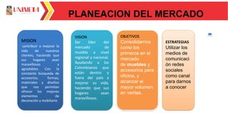 PLANEACION DEL MERCADO
MISION
contribuir a mejorar la
vida de nuestros
clientes, haciendo que
sus hogares sean
maravillosos y
agradables. Con la
constante búsqueda de
accesorios, formas,
materiales y diseños
que nos permitan
ofrecer los mejores
elementos de
decoración y mobiliario
VISION
Ser líder del
mercado de
mueble a nivel
regional y nacional.
Ayudando a los
Colombianos que
están dentro y
fuera del país a
mejorar su vida,
haciendo que sus
hogares sean
maravillosos.
OBJETIVOS
Consolidarnos
como los
primeros en el
mercado
de muebles y
accesorios para
oficina, y
alcanzar el
mayor volumen
en ventas.
ESTRATEGIAS
Utilizar los
medios de
comunicaci
ón redes
sociales
como canal
para darnos
a conocer
 